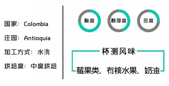 安琳咖啡