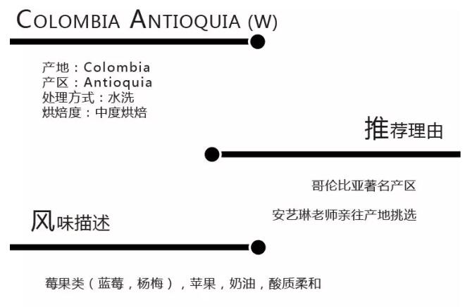 咖啡培训