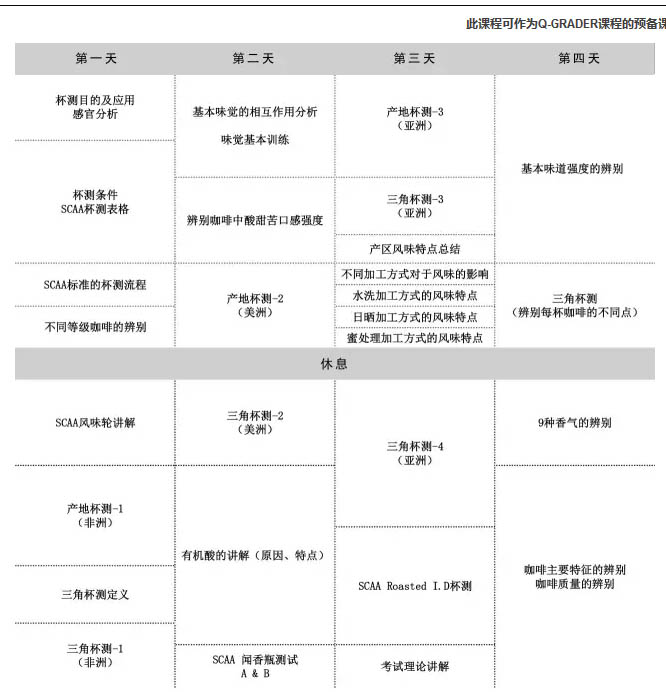 咖啡培训课程内容安排