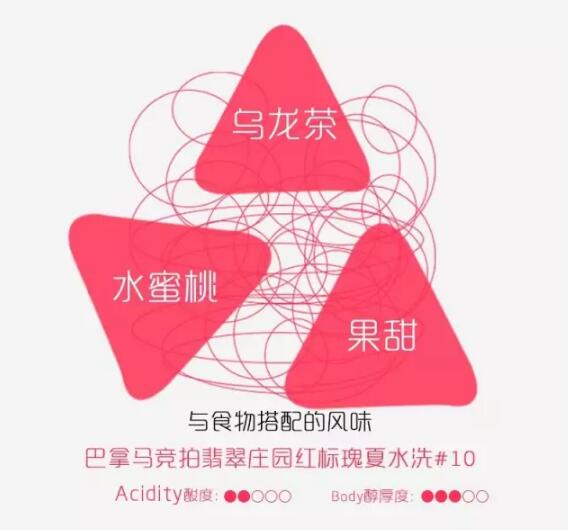 咖啡培训课程