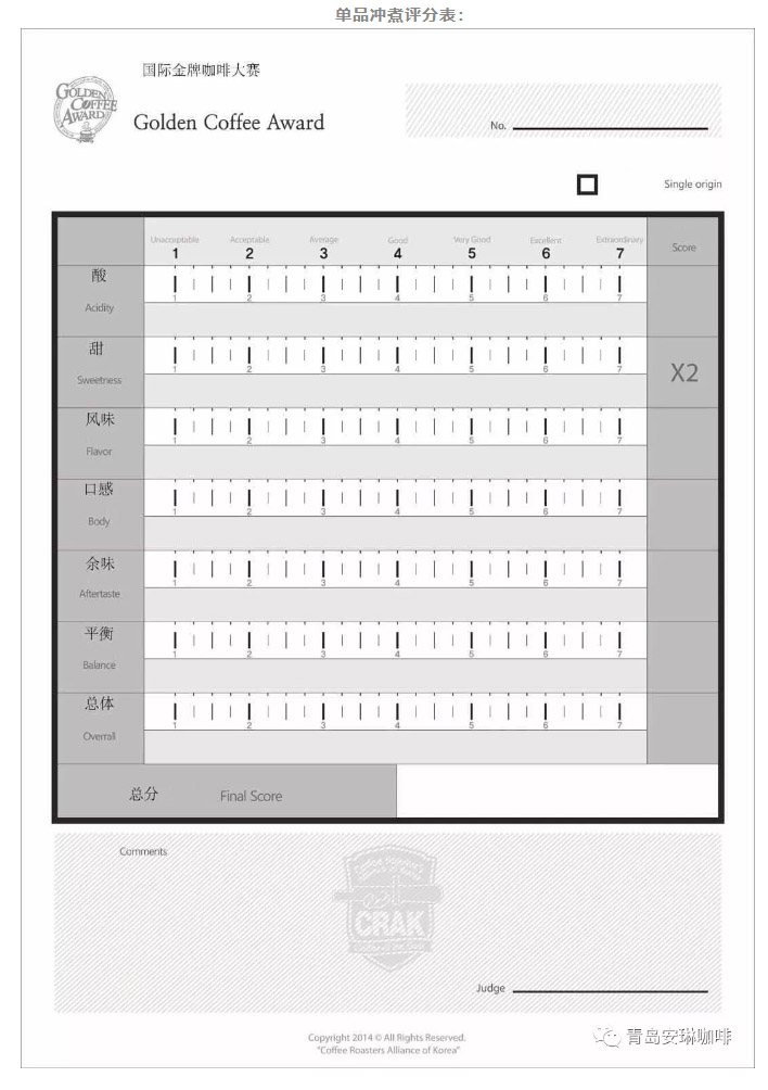 单品冲煮评分表：