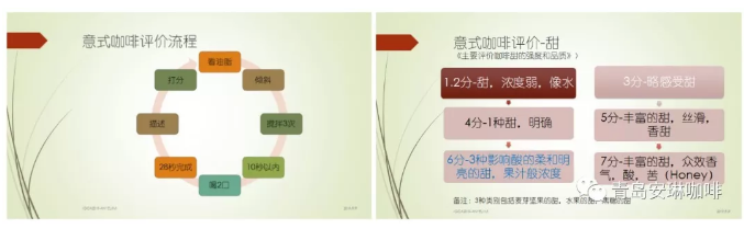 意式咖啡