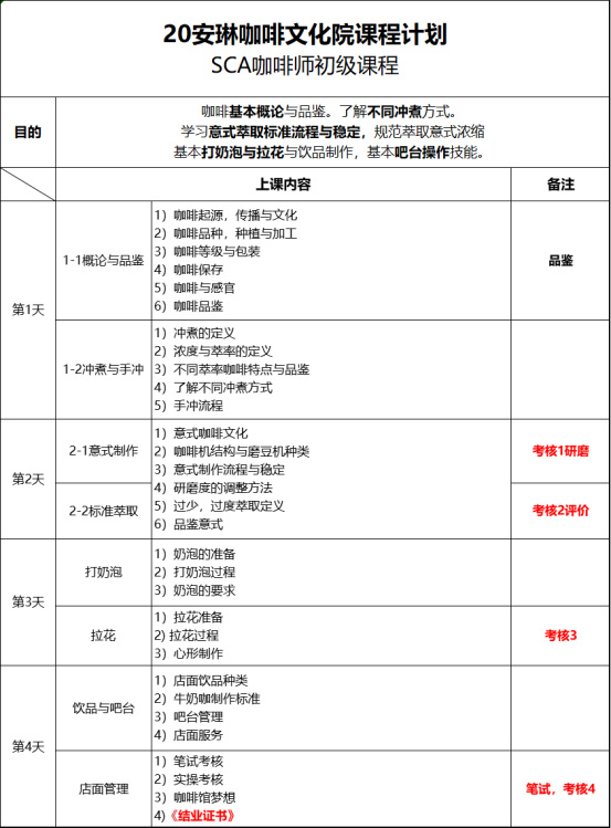 SCA咖啡师初级课程