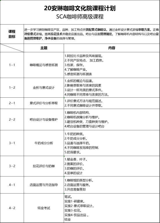 SCA咖啡师高级课程