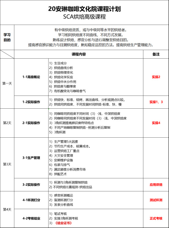 SCA烘焙高级课程