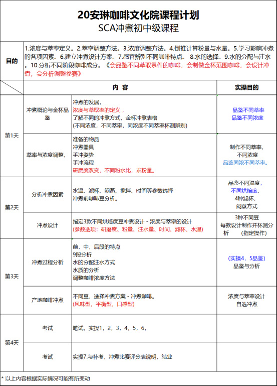 SCA冲煮初中级课程